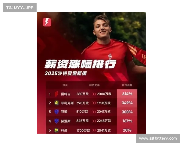 沙特联赛今夏引援投入突破10亿欧元创历史新高